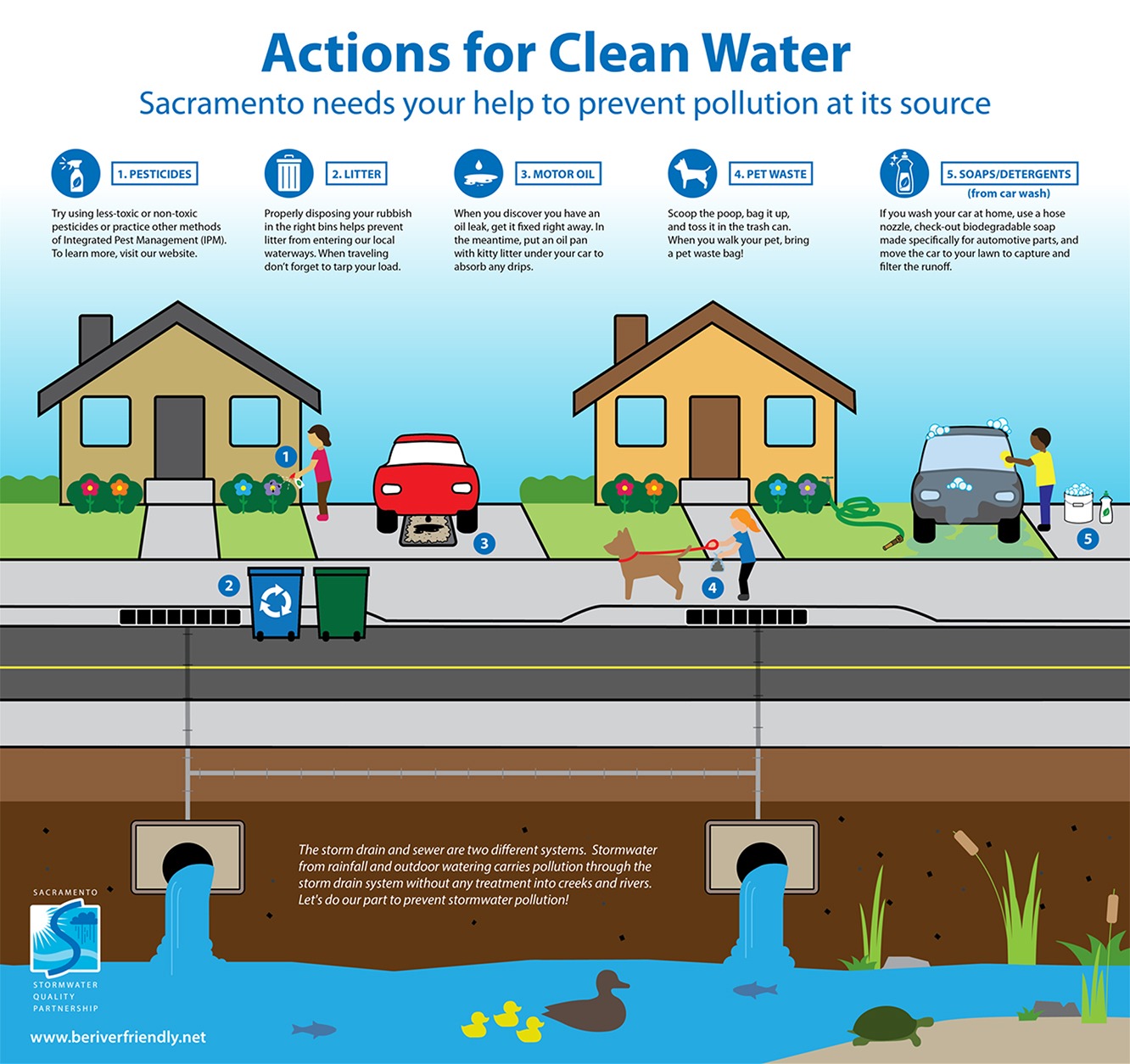 action-clean-water